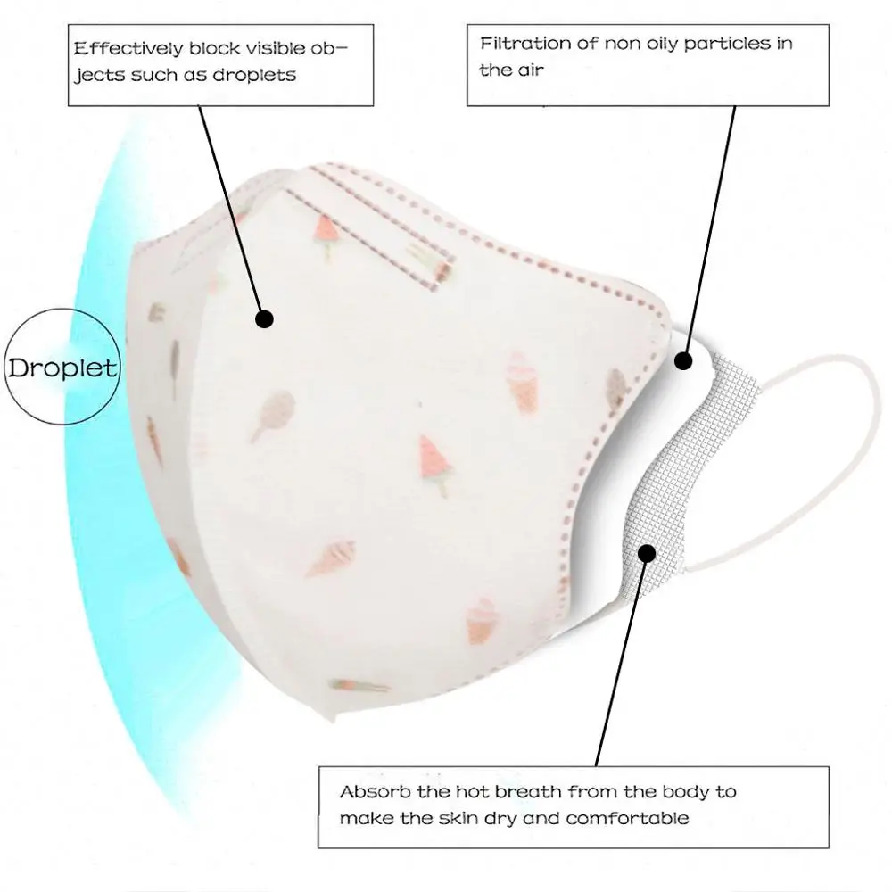20 шт./50 шт. детская 3D маска защитная синяя Нетканая трехслойная для игр на