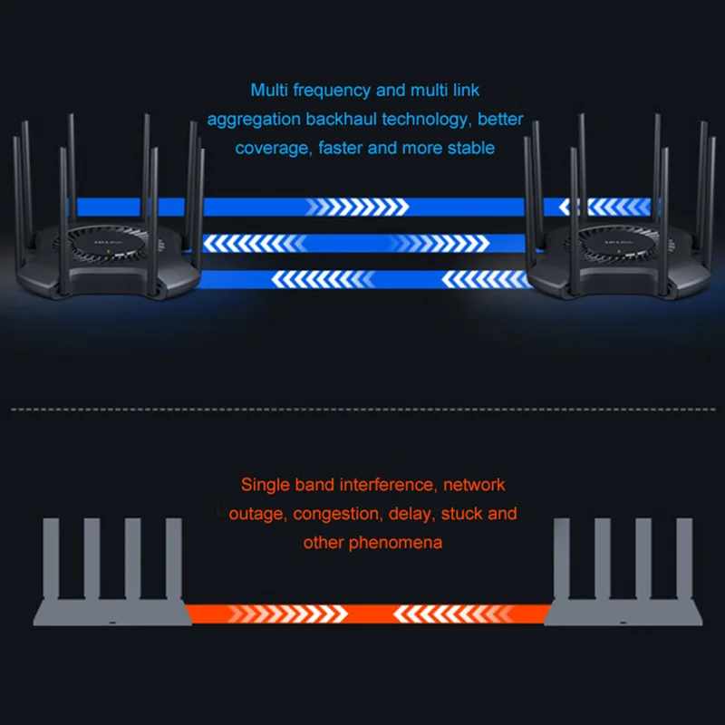 TP-LINK AX3200 TL-XDR3230 WIFI 6 Wireless Gigabit Mesh Router 3202Mbps Dual-Band 2.4GHz/5GHz 4T4R MU-MIMO Easy-to-expand | Компьютеры и