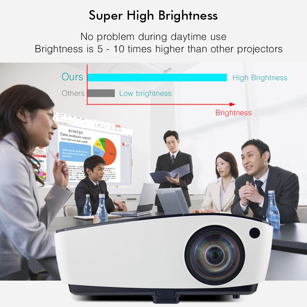 BYINTEK облако K5 Short Throw 4000ANSI Full HD 1080P дневной свет заднего видео DLP 3D проектор для Кино