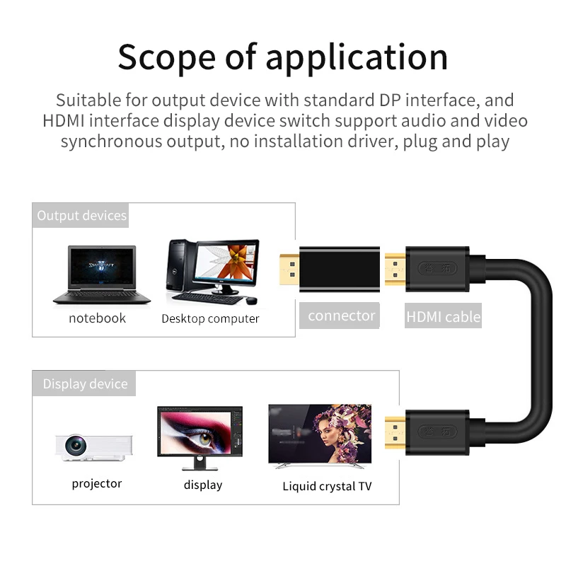 Мини DP штекер-HDMI гнездо конвертер порта дисплея адаптер видео аудио разъем