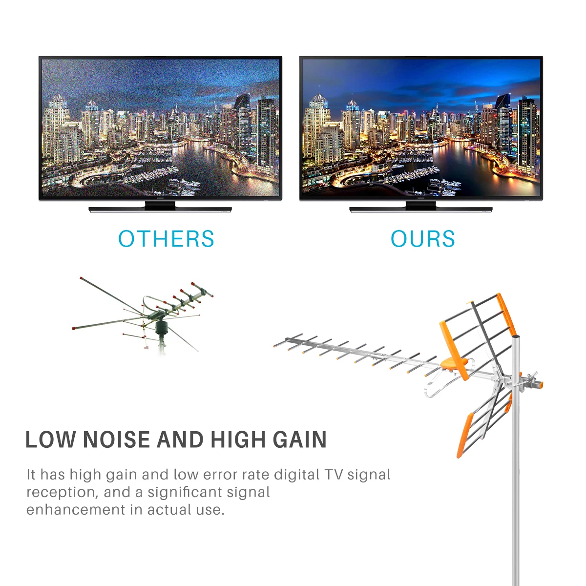 High Gain HDTV Digital Outdoor TV Antenna 80Mile Reception Range 470MHz-860MHz Amplified Outdoor/Attic/Roof | Электроника