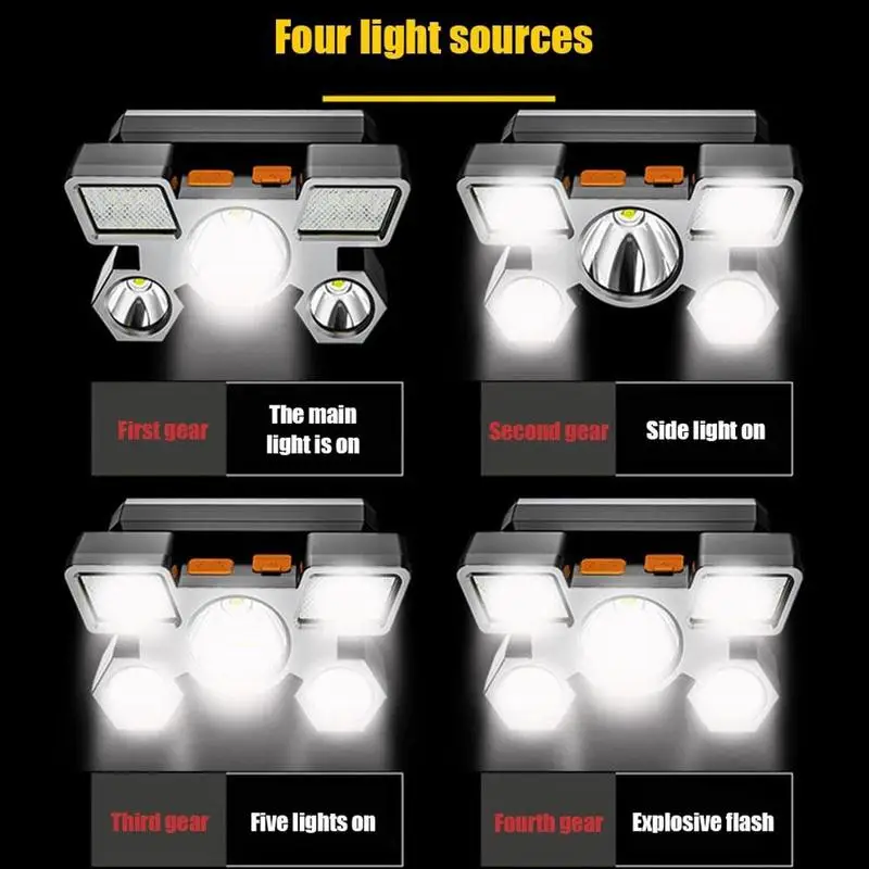 

Portable LED Headlight USB Rechargeable Flashlight Outdoor Night Running Headlight 350LM COB Waterproof Headlamp