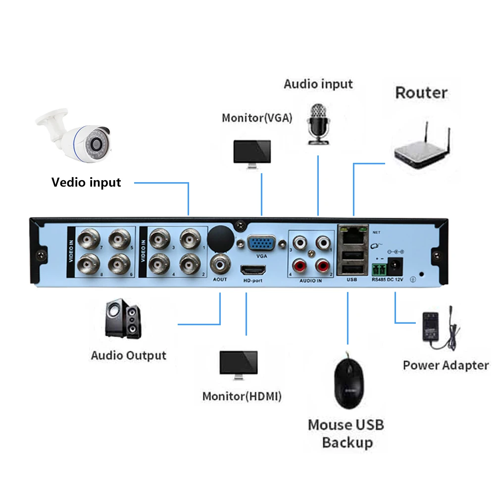 Цифровой видеорегистратор RUSFEIDA 4K 8 Мп каналов H.265 5 в 1 AHD DVR ONVIF XMeye HDMI система