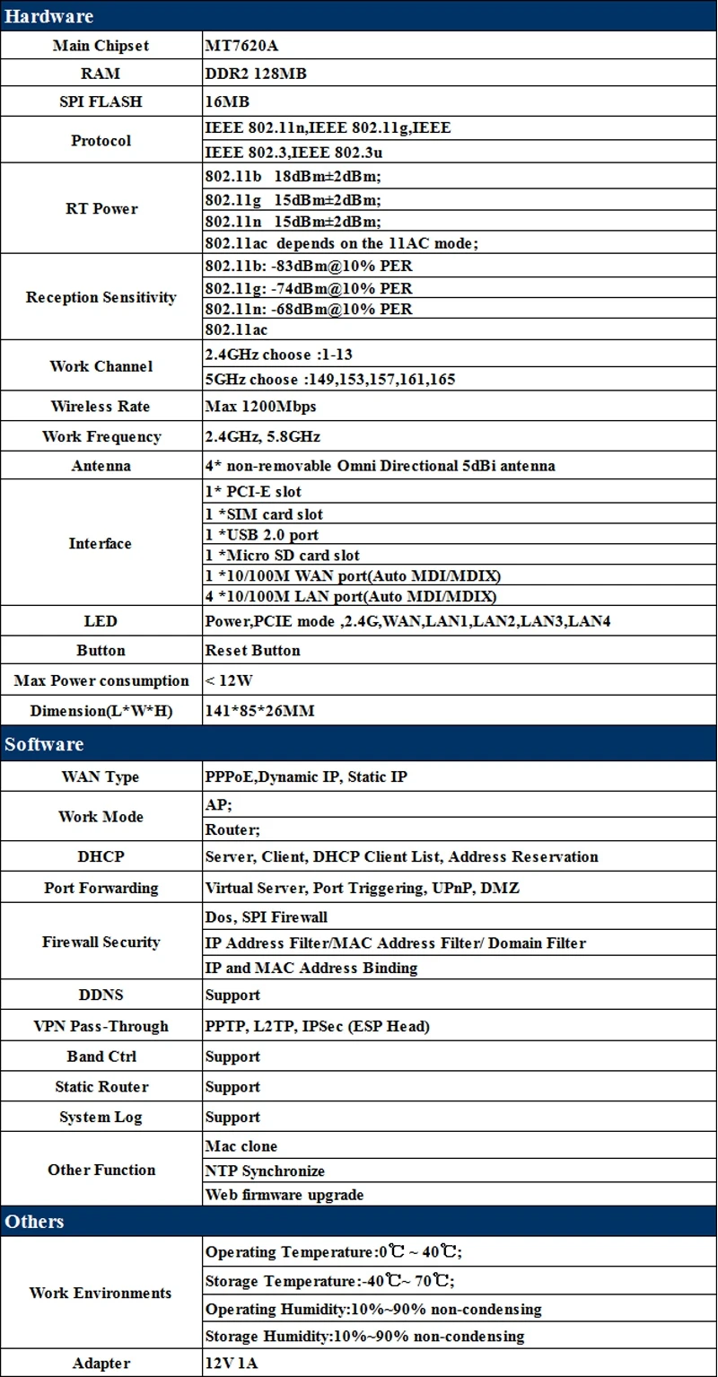 Cioswi 3G 4G LTE модем беспроводной Wi-Fi маршрутизатор со слотом для sim-карты Сильный Стабильный Wi-Fi хорошее тепловыделение облачного управления маршрутом