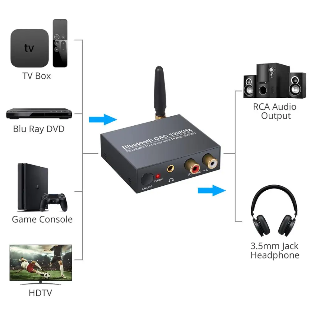 Цифровой аналоговый аудио преобразователь PROZOR DAC с поддержкой Bluetooth коаксиальный