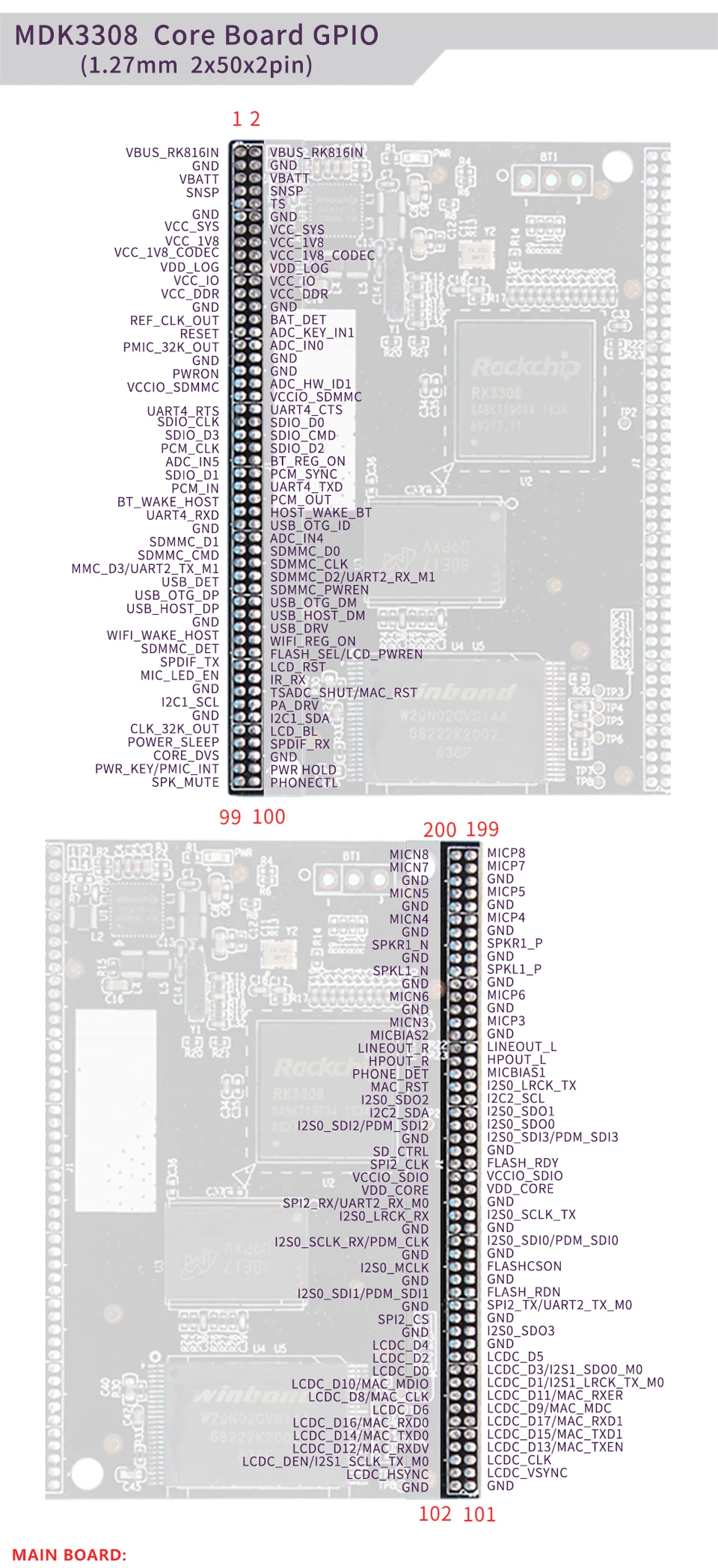 Rockchip RK3308 MDK3308-EK, четырехъядерный Cortex-A35 до 1,3 ГГц, 512 Мб DDR3/3L 8 ГБ eMMC, AI VA 7LCD EC20 4G wifi UVC камера