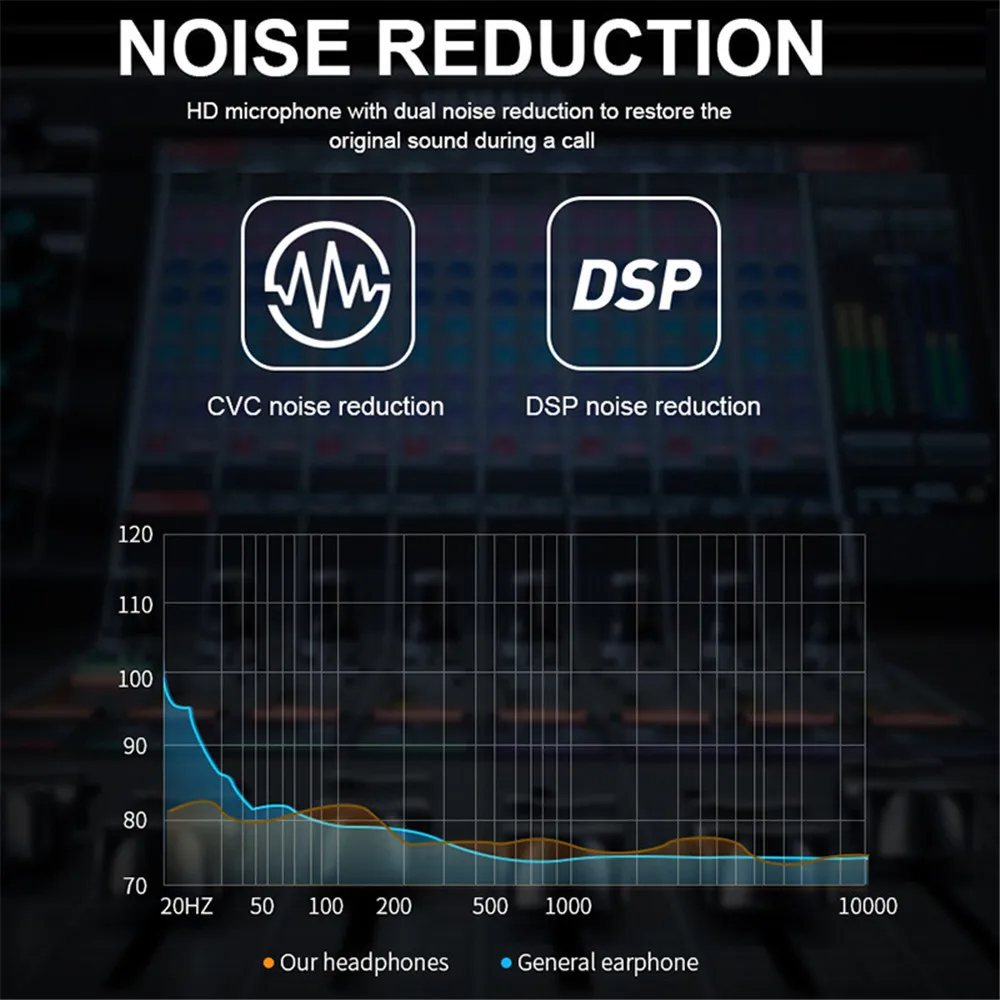 

Wireless Bluetooth-compatible 5.0 earphones HIFI with microphone sport handsfree wireless bluetooth headset bass head phone