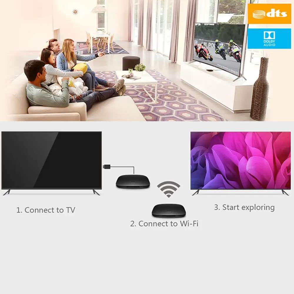 ТВ приставка Xiaomi Mi Box 4C 4K HDR Android 6 0 четырехъядерный процессор Amlogic 64 битный 1 Гб + 8 2 4