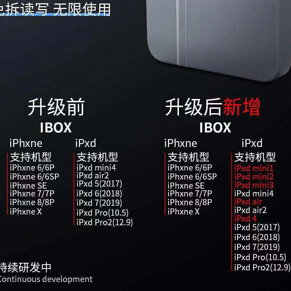 IBox нет разборки требуемый жесткий диск чтение запись изменение серийного номера