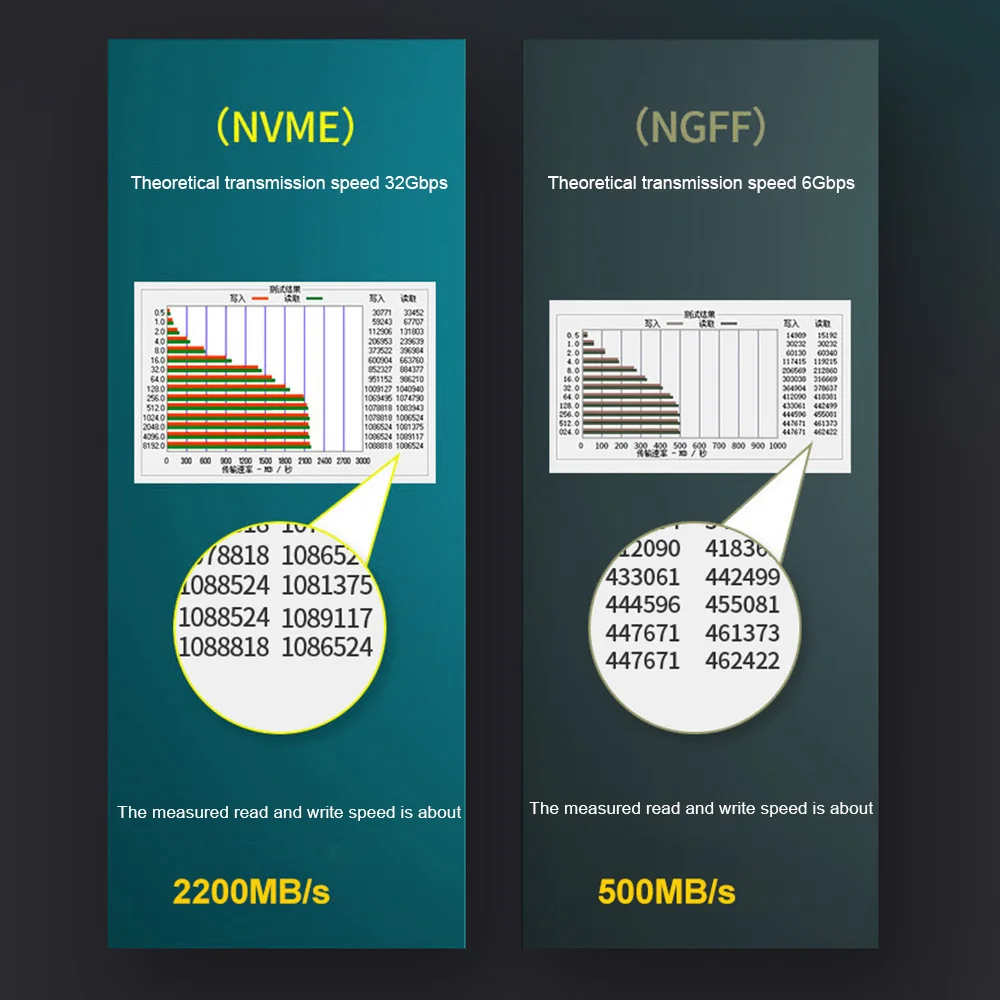 

PCI-E to M.2 Adapter High Speed Dual Port NGFF NVMe M.2 PCI-E Card for M-Key/B-Key SSD Computer Expansion Cards Accessories