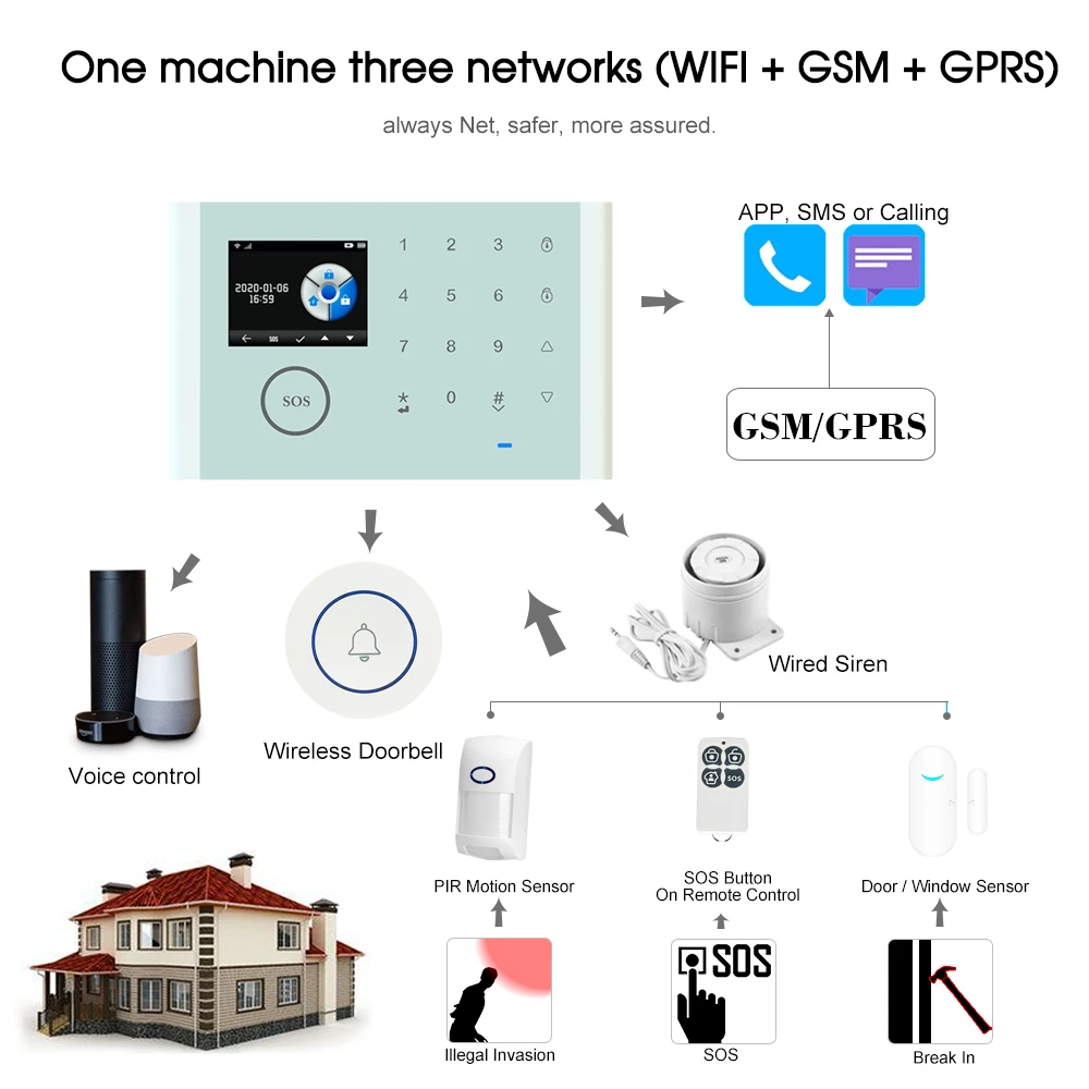 

CS118 WiFi+GSM+GPRS 3 IN 1 Network Intelligent Home Alarm System Tuya APP Remote Control 433MHz Home Secure Door Bell