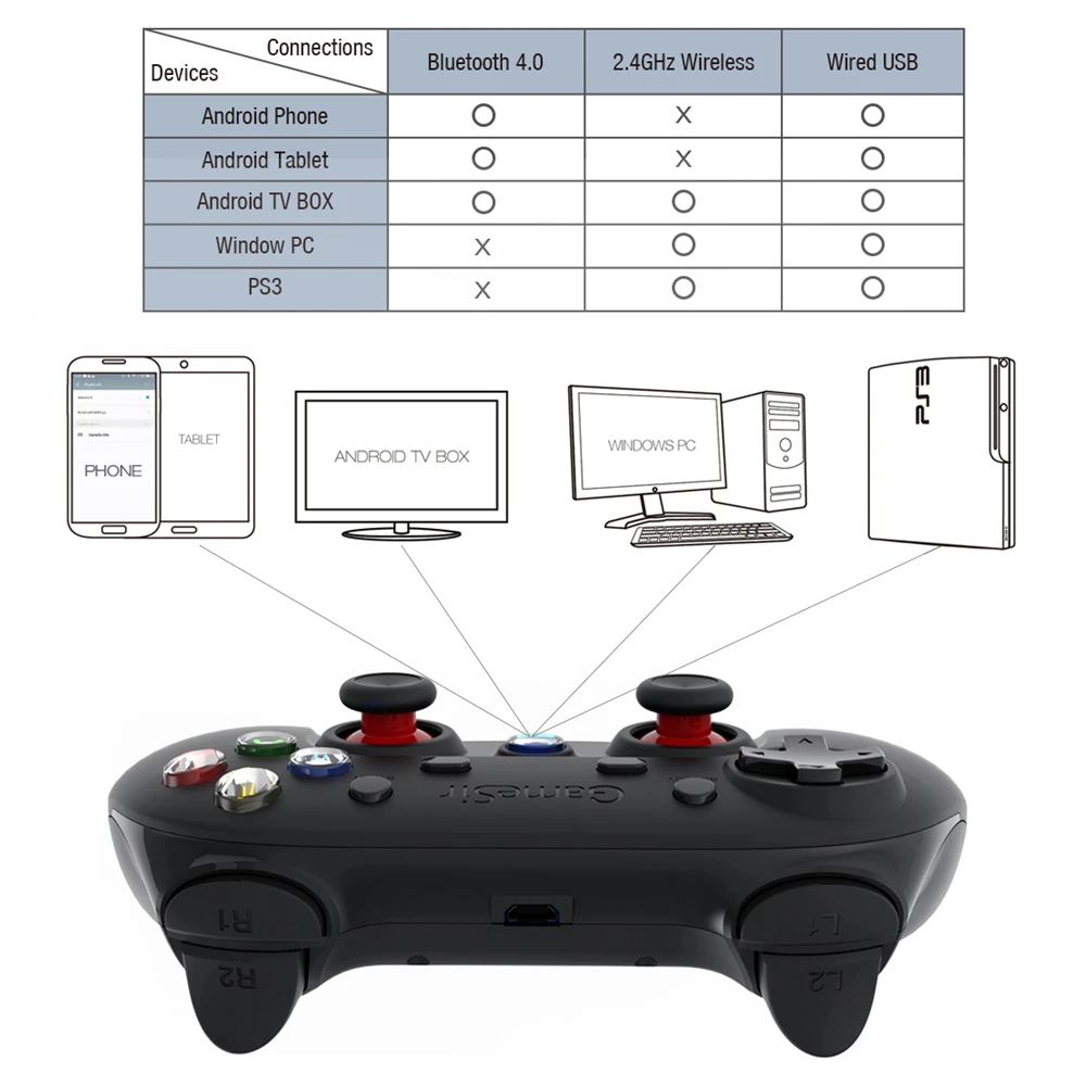 GameSir G3s 2.4GHz Wireless Bluetooth Gamepad PUBG Mobile Game Controller Joystick for PS3 / Android PC SteamOS TV box | Электроника
