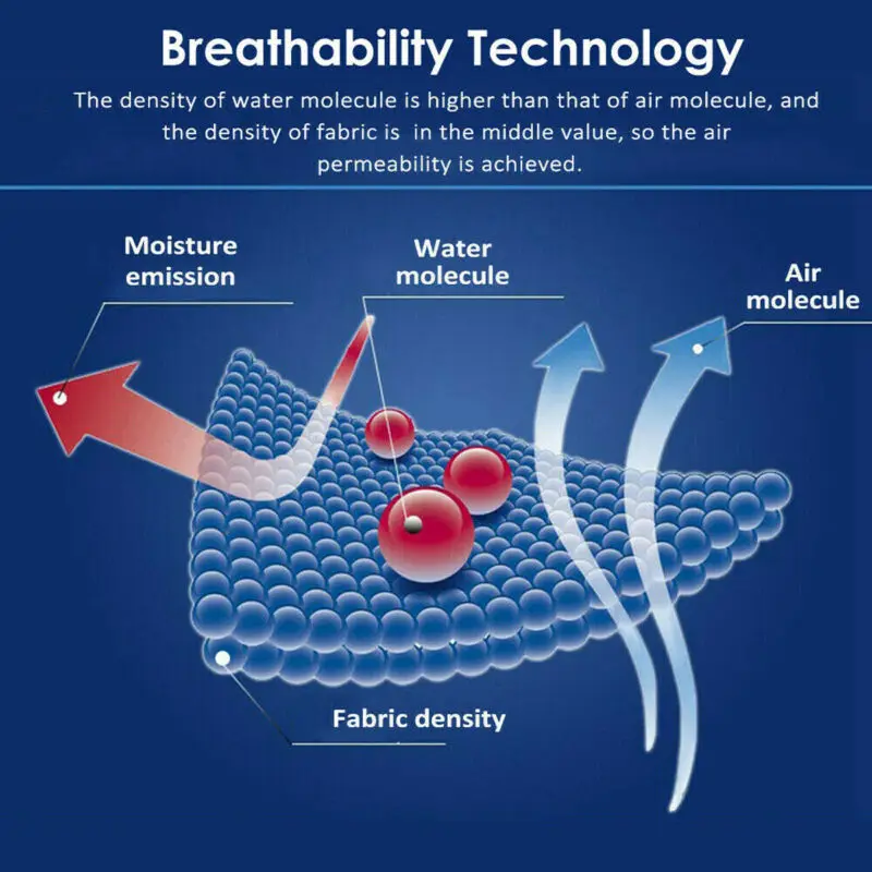 

Disposable Waterproof Oil-Resistant Work Safety Clothing For Spary Painting Decorating Clothes Overall Suit L/XL/XXL/XXXL