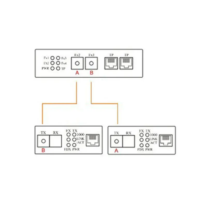 Ethernet волоконно оптический 2 порта SFP RJ45 UTP 10/100/1000 м медиаконвертер гигабитный