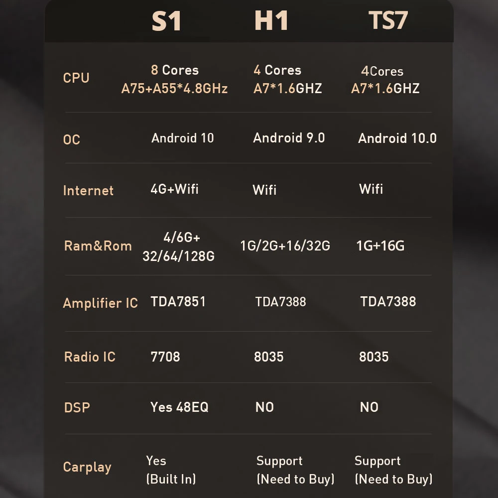 Автомагнитола Tiebro 2DIN Android 10 Mitsubishi Mirage Attrage 2012-2018 автомобильный стереоприемник 6G +