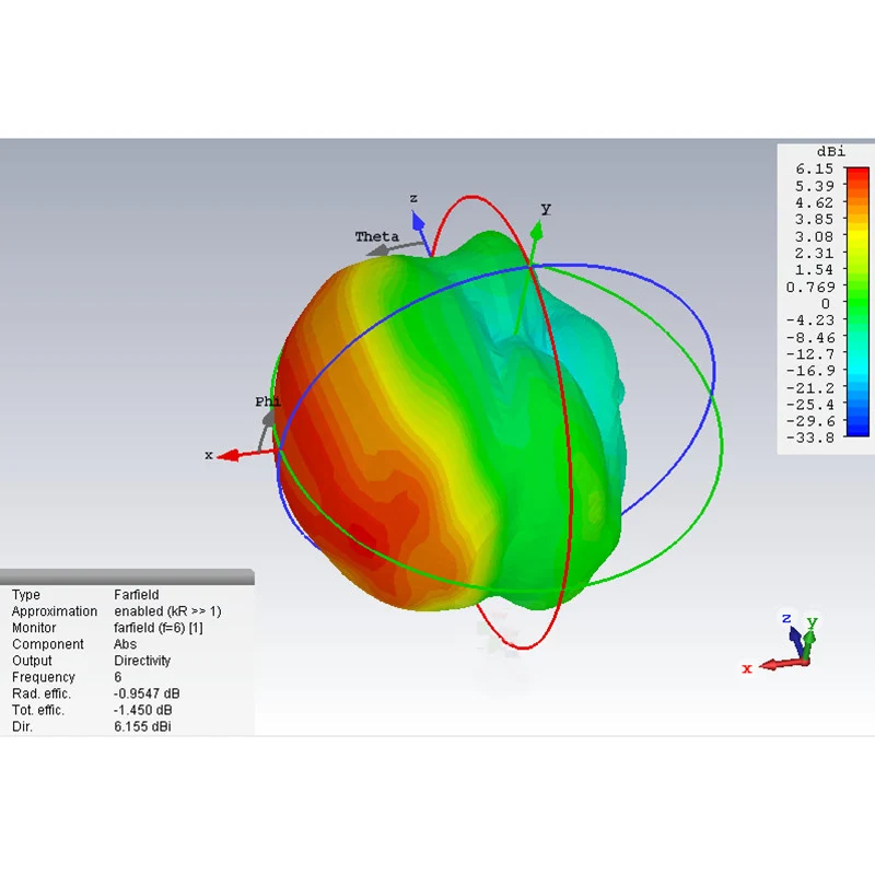 Широкополосная Антенна Lusya широкополосная направленная антенна 800 м 6 г UWB Wifi D2