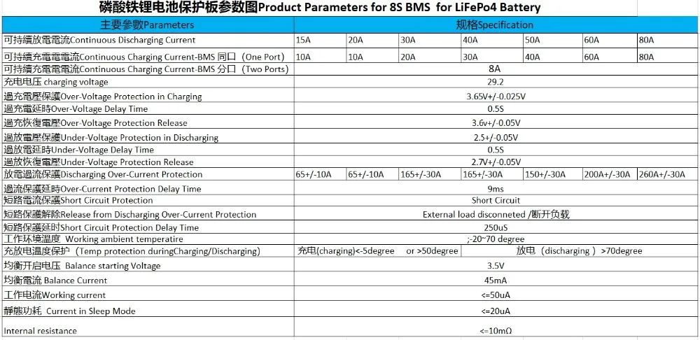 8S 24v 80A BMS(20A 30A 40A 50A60A) для батарей LiFePO4 3,2 V, подключенных в 8 сериях