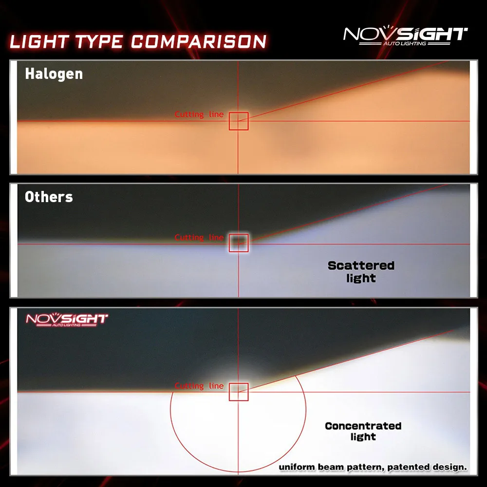 Novsight H4 светодиодный H11 H3 H7 Автомобильный 9005 9006 фары из компактной стали лампы Hi-Lo