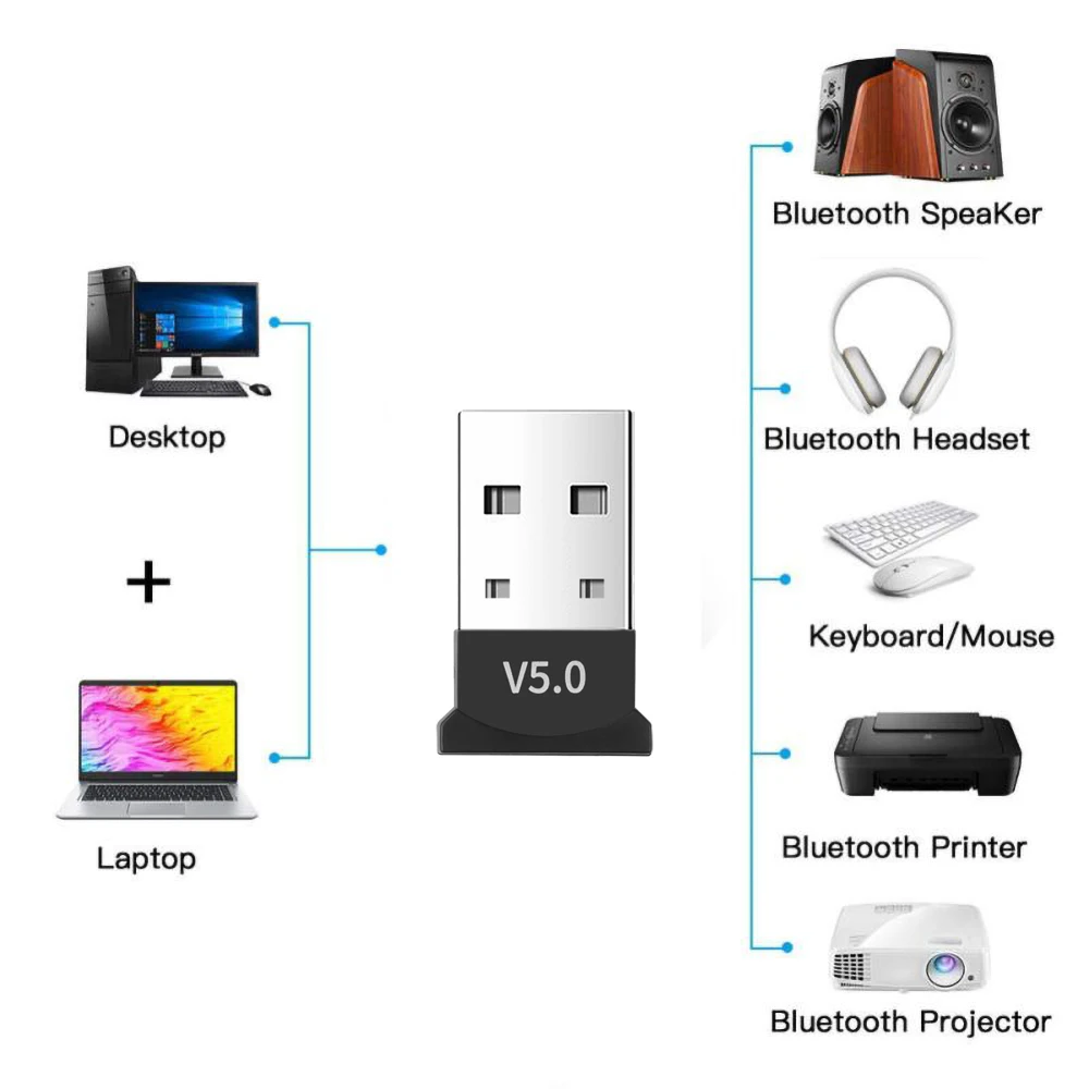 Portable USB Bluetooth 5.0 Adapter Receiver Wireless Mini BT5.0 Version Dongle Laptop Mouse Keyboard Accessories | Электроника