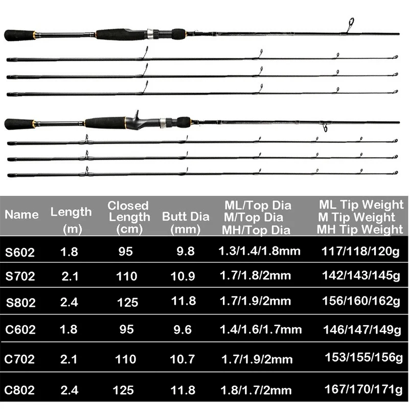 

Catch.u Fishing Rod Carbon Fiber Spinning/casting Fishing Rods ML/M/MH 3tips Carpfishing Pole for Reservoir Pond River Stream