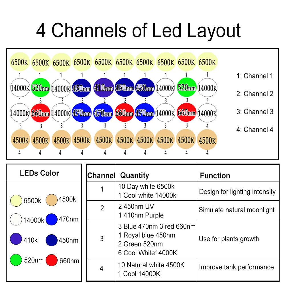 Светильник для аквариума PopBloom светодиодный светильник 120 см 90 FI3SP2|Светильники| |