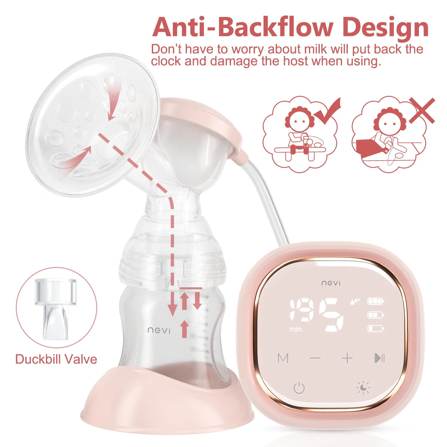 NCVI Double Electric Breast Pumps,Protable Dual Breastfeeding Milk Pump with Night Light,Touch Screen Adjustable Mode