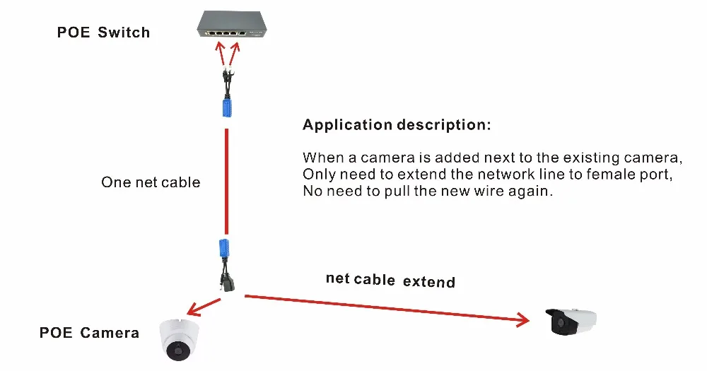 Рисунок 5 - пара RJ45 Сплиттер-Сумматор uPOE