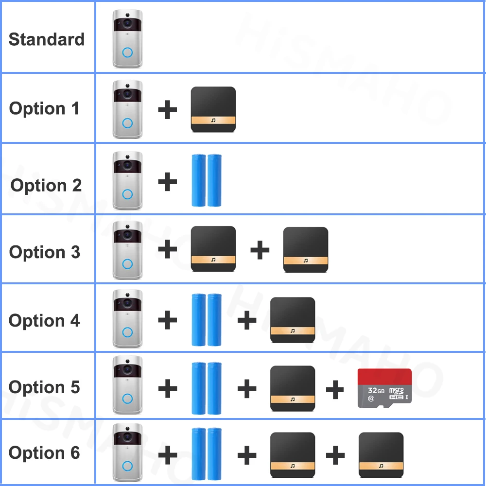 

Smart Video Doorbell 720P HD Door Camera Intercom IP Wireless WIFI Door Bell Visual Home Security Monitor Night Vision