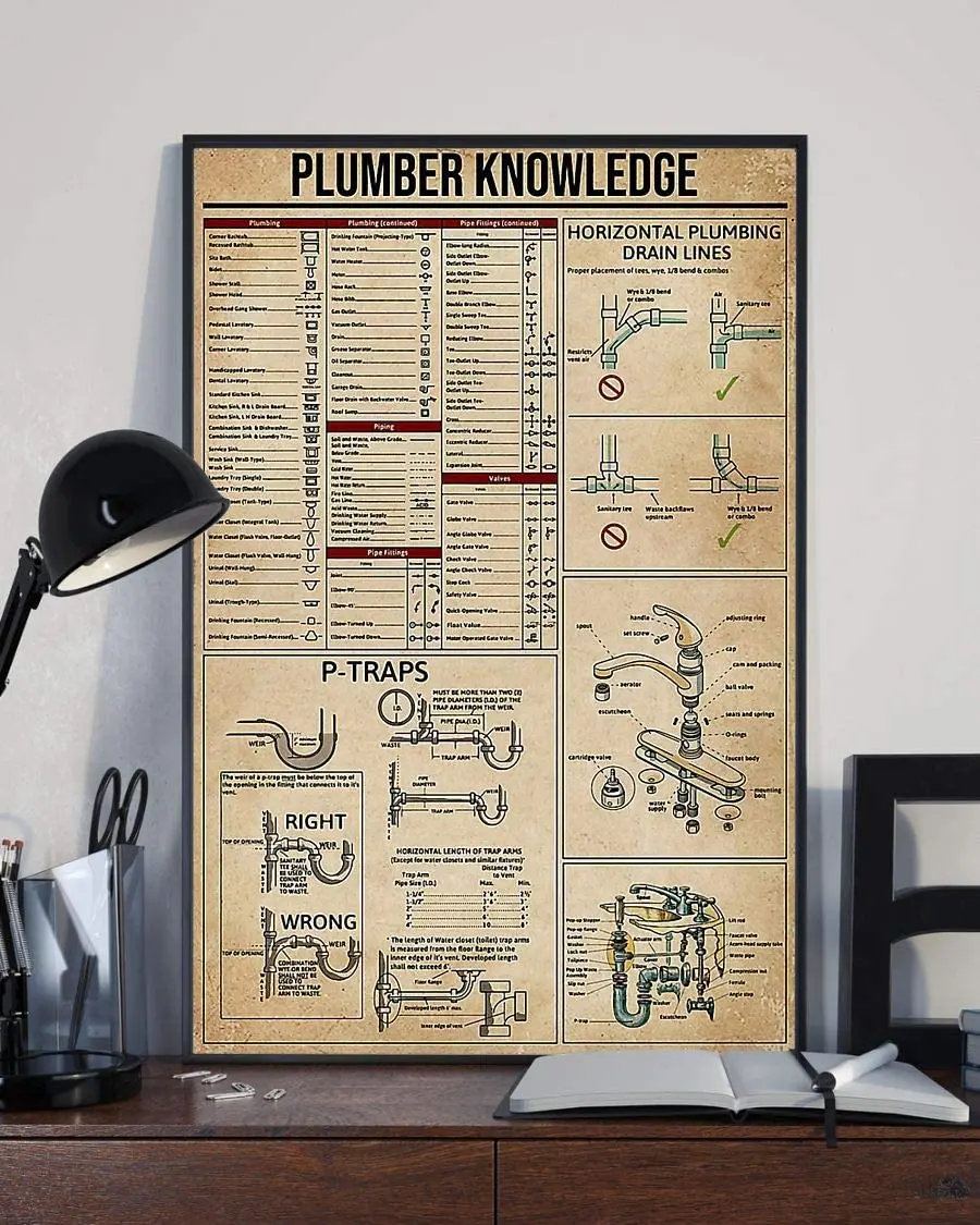 

Plumber Knowledge Poster Metal Tin Signs Retro Metal Signs Vintage