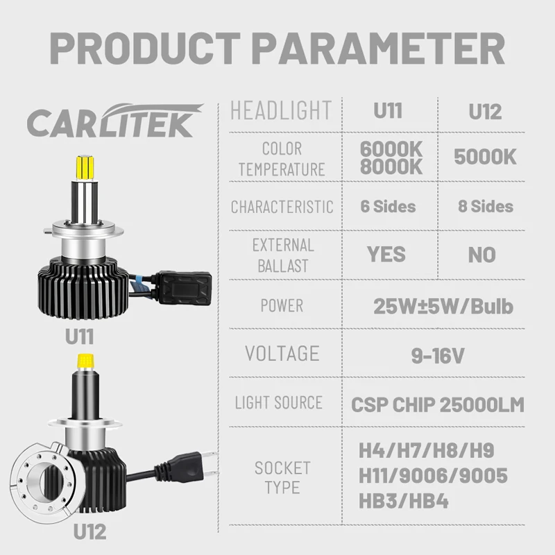 

H11 H1 H7 Mini 9012 9005 9006 H8 H9 H4 HB4 HB3 360 Led 12 5000K 6000K 8000K Super