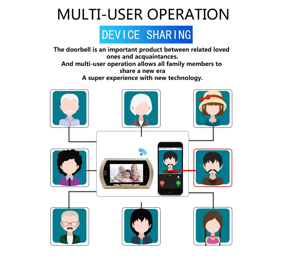 

Danmini HD color screen smart doorbell viewer 4.3inch digital door peephole viewer camera door eye infrared night vision