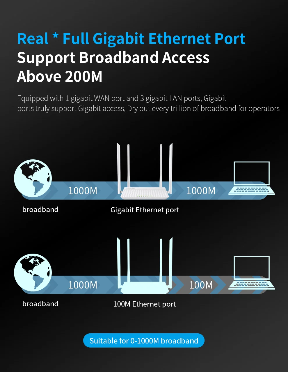 Двухдиапазонный Wi-Fi роутер COMFAST CF-N3 V3 1200 Мбит/с двухдиапазонный 2 4/5 ГГц Гигабитный