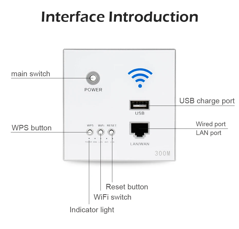 300 м 110~ 250 В новая белая USB розетка беспроводная wifi usb зарядная розетка, настенный встроенный беспроводной AP маршрутизатор, 3G wifi повторитель