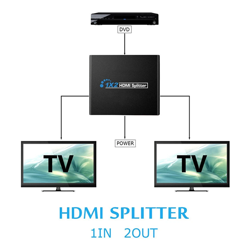 HDMI 1 in 2 out 1080p 4K 1x2 HDCP Stripper 3D Splitter Power Signal Amplifier 4K HDMI Splitter For HDTV DVD PS3 Xbox US/EU Plug