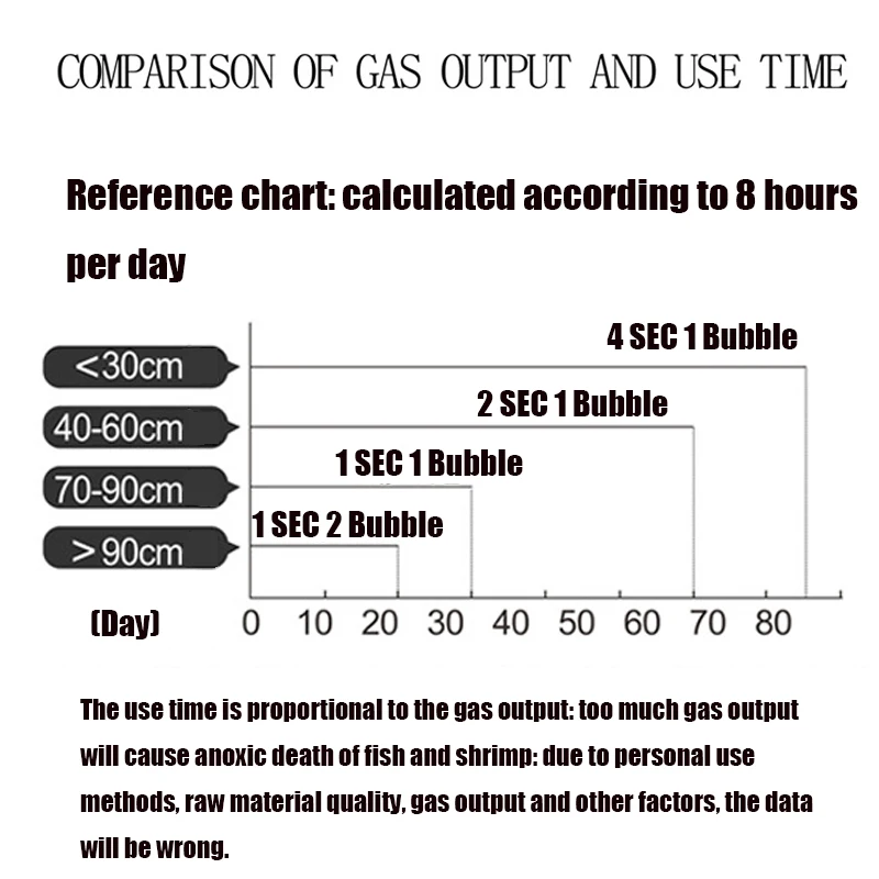 

Aquarium DIY CO2 generator system kit CO2 regulator with solenoid valve bubble counter can promote the growth of aquatic plants