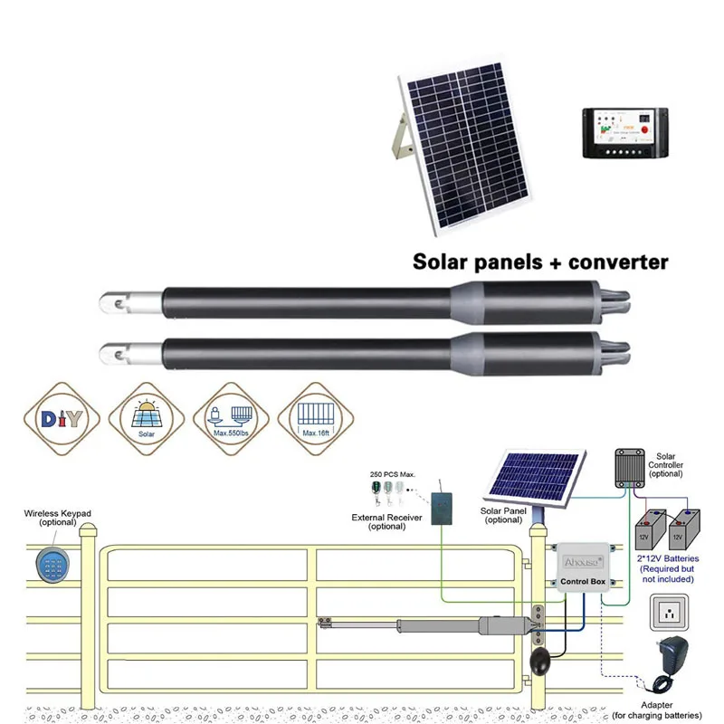 Автоматический переключатель с дистанционным управлением на солнечной батарее