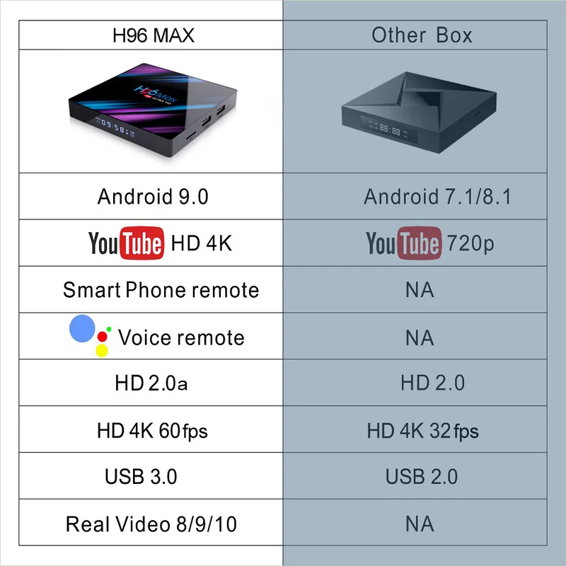 H96 MAX RK3318 tv box smart Android 9 0 4 Гб 64 медиаплеер 4K Google Voice compte netflix Youtube PK s905x3 Smart