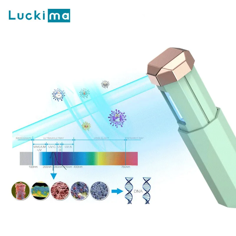 Новая портативная УФ лампа для дезинфекции USB перезаряжаемая стерилизация