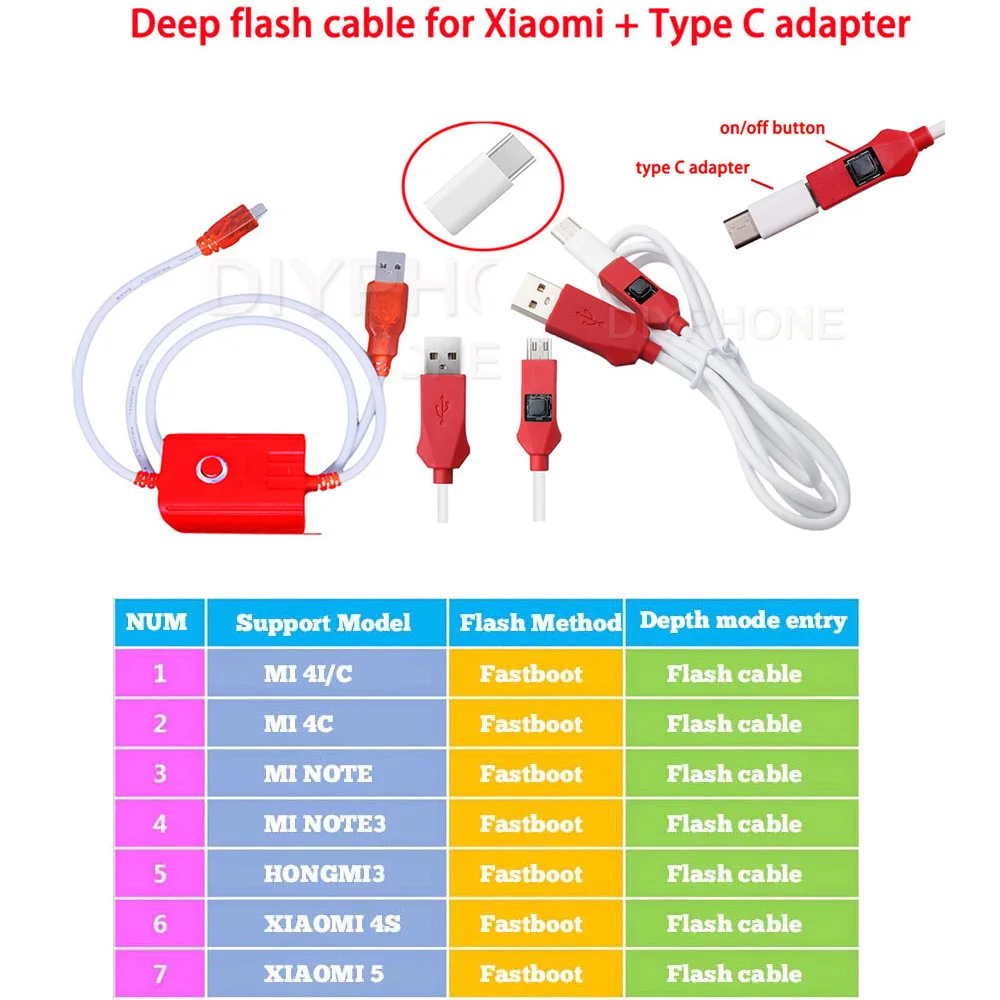 Для Xiaomi Redmi Deep Flash Repair кабель Type C адаптер открытый порт 9008 быстрая загрузка