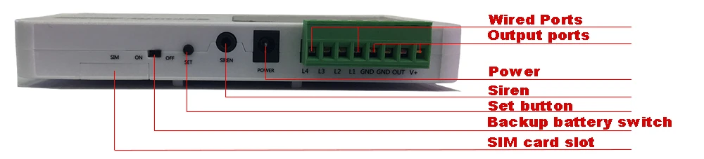 Gsm Sms Система охранной сигнализации сенсорный экран беспроводная домашняя сигнализация с детектором движения DIY Kit