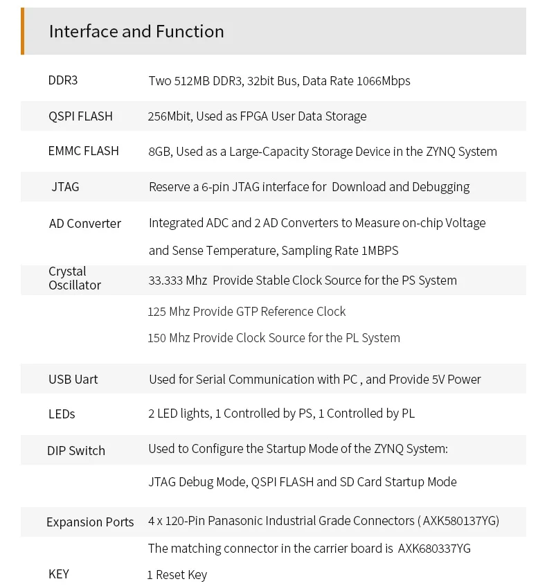 Плата для разработки ALINX SoM AC7015B: XILINX Zynq-7000 SoC XC7Z015 ZYNQ ARM 7015 FPGA 8G eMMC на модуле |