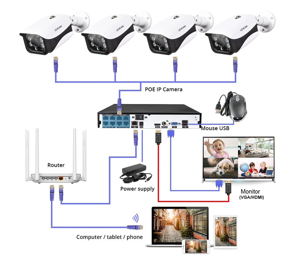LOXCAM H.265 + 8 каналов 4K POE NVR Kit камера видеонаблюдения системы безопасности Ultra HD Мп