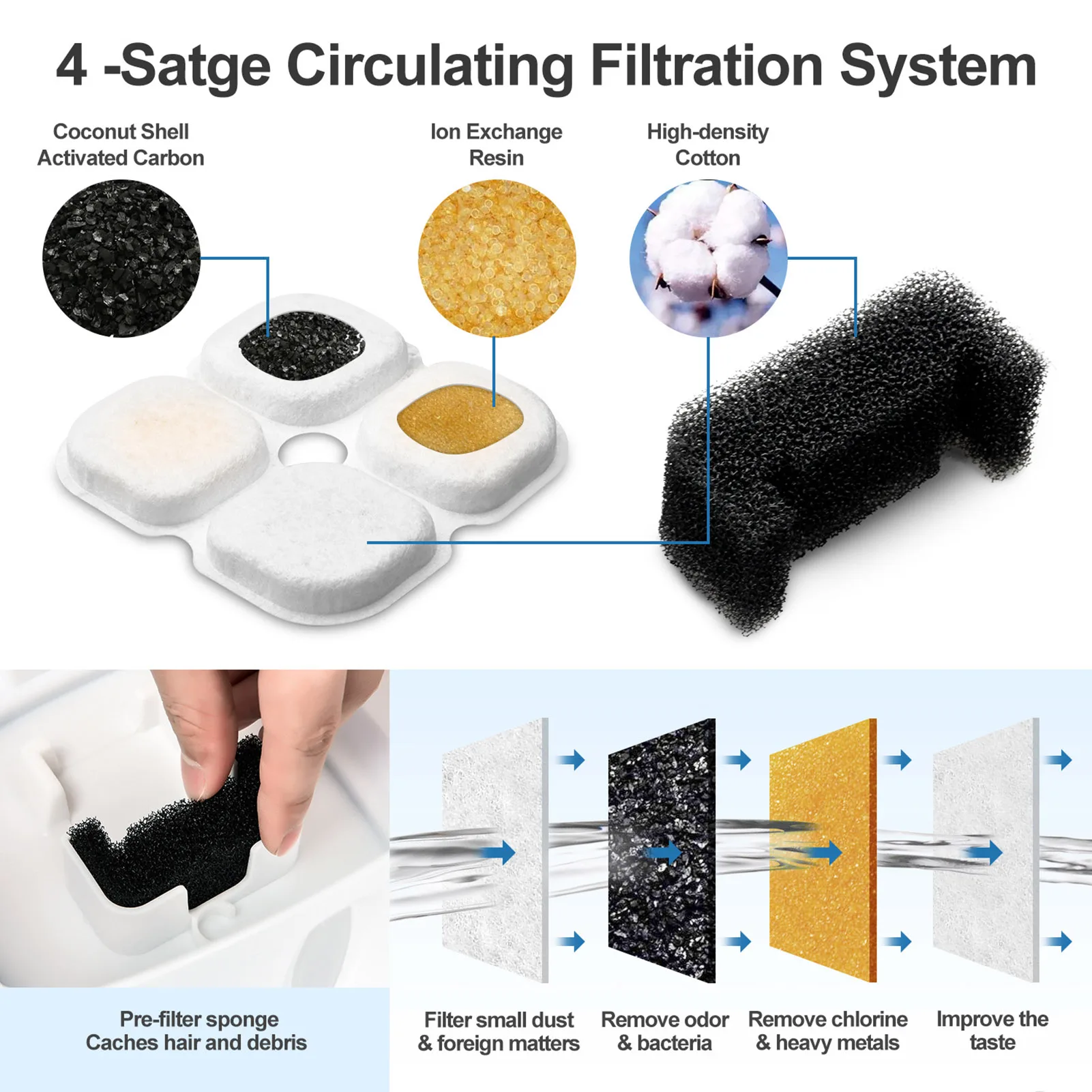 

2.5L Cat Water Fountain Dog Drinking Bowl Pet LED Automatic Water Dispenser Super Quiet Drinker Auto Feeder With Carbon Filter