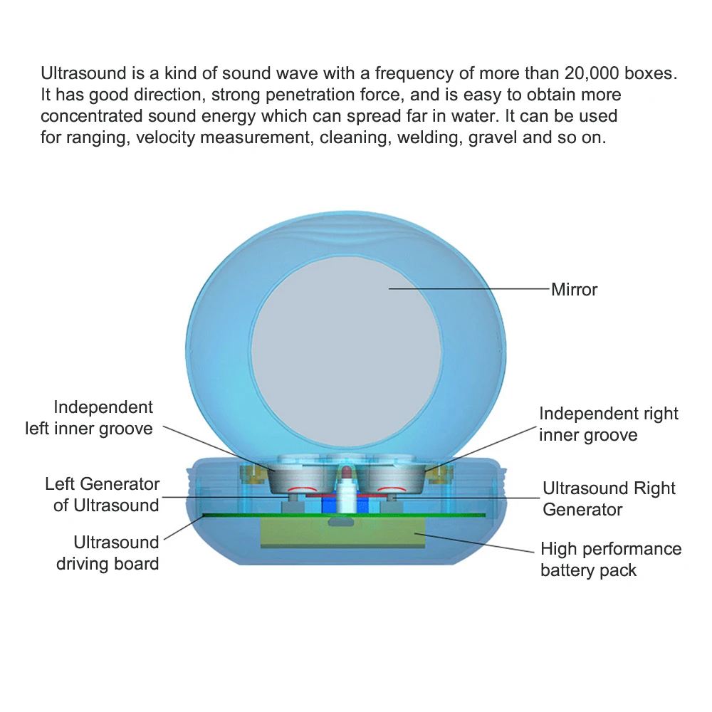 Профессиональная Бытовая коробка для хранения контактных линз Ультразвуковой