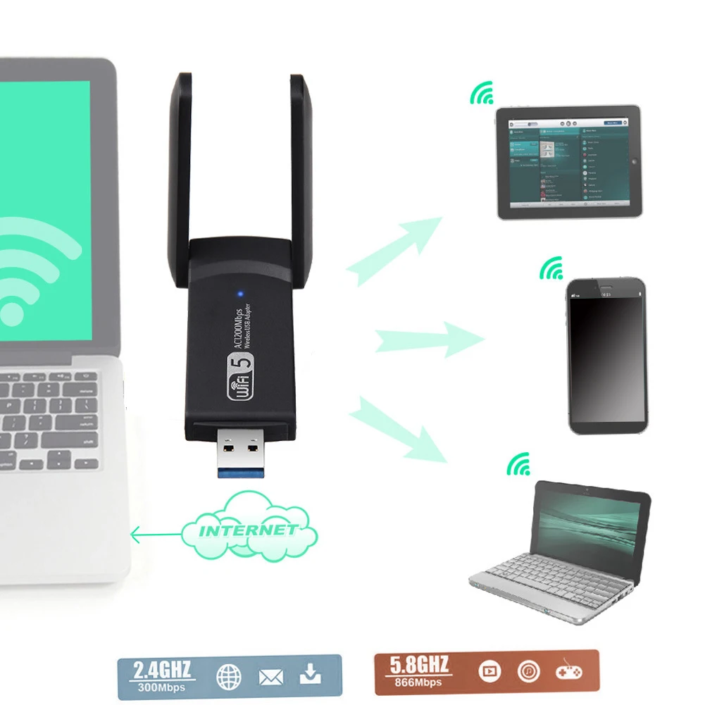 

1200 м внешний для ПК Wi-Fi адаптер для ноутбука с антенной стабильный сигнал двухдиапазонный быстрая скорость сетевая карта USB 3,0 Настольный кл...