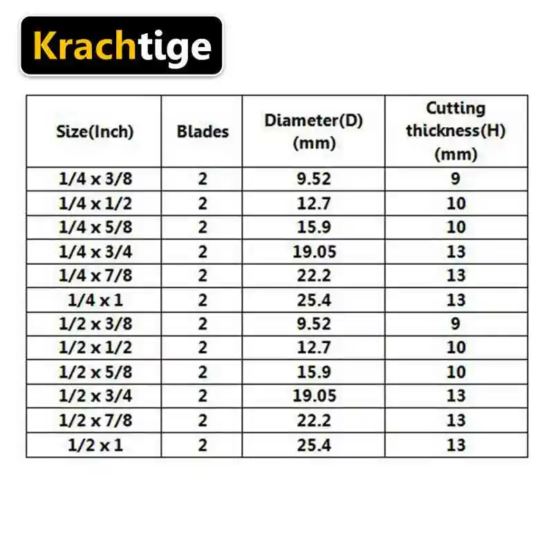 Krachtige плоский концевой фреза 1/4 хвостовик деревообрабатывающий фрезерный станок