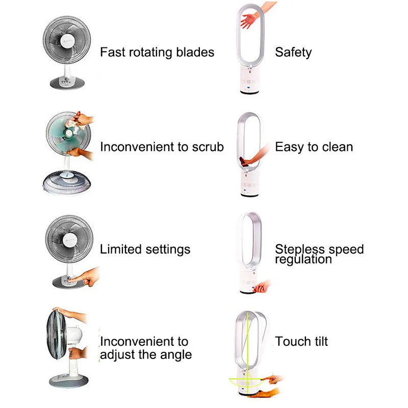 Безлопастной Электрический вентилятор с дистанционным таймером 16-дюймовый