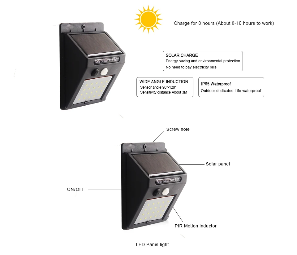 20 светодиодный настенный светильник с ИК датчиком движения на солнечной энергии