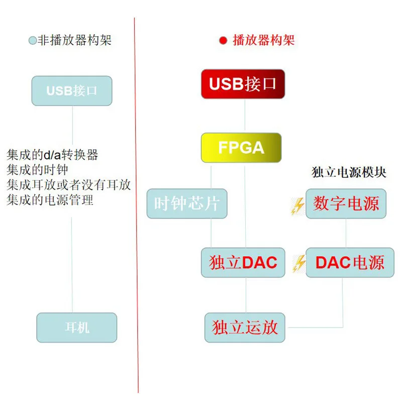 Усилитель для наушников Hi-Fi декодирование USB Тип C до 3 5 мм адаптер DAC портативный
