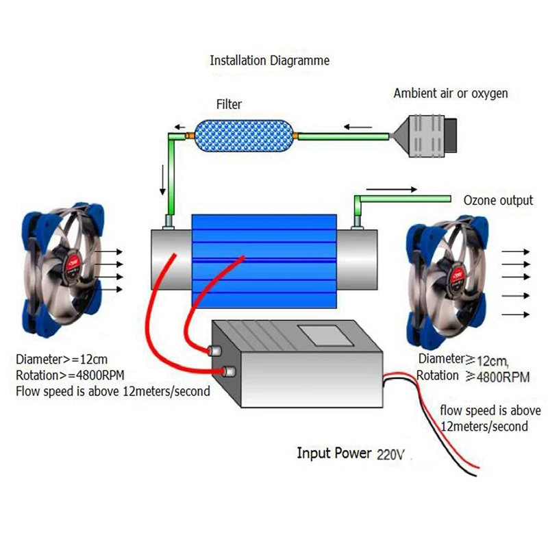 

10G 220V Ozone Generator Silica Tube Water Ozonizer Aqua Air Water Ozonator Power Supply with Heat Sinks